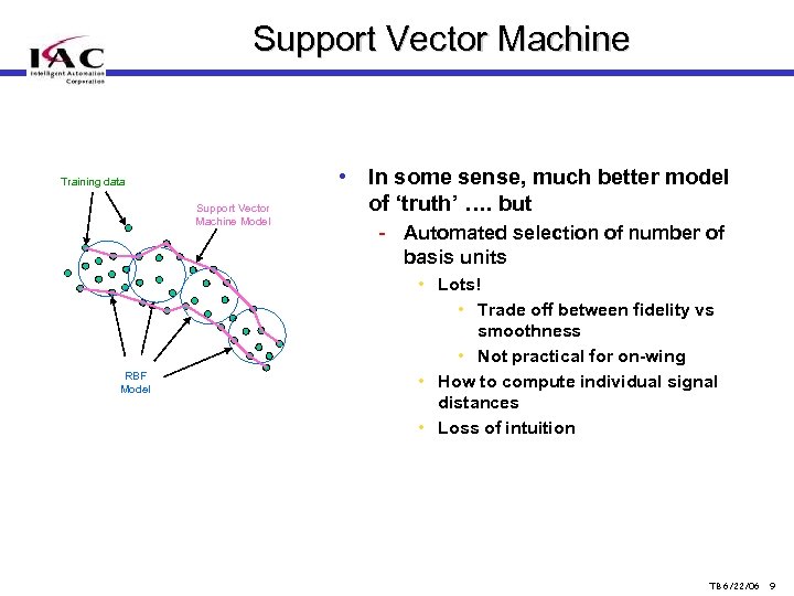 Support Vector Machine Training data Support Vector Machine Model RBF Model • In some