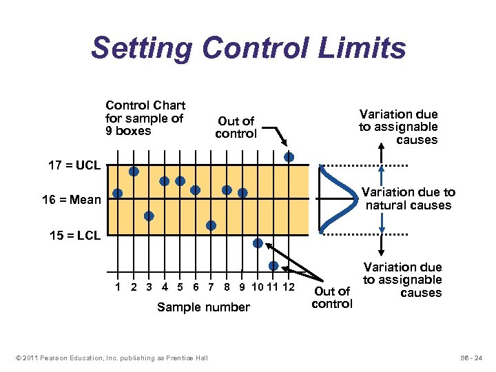 Setting Control Limits Control Chart for sample of 9 boxes Variation due to assignable