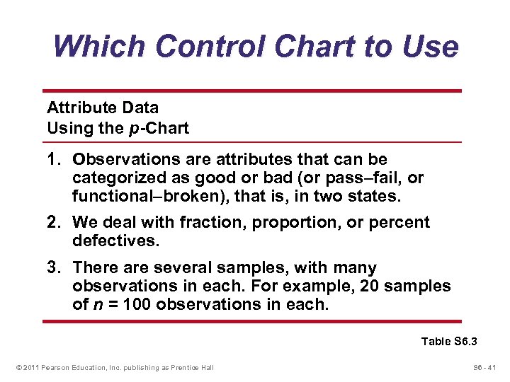 Which Control Chart to Use Attribute Data Using the p-Chart 1. Observations are attributes