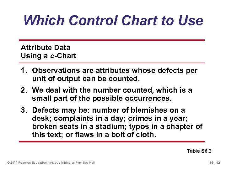 Which Control Chart to Use Attribute Data Using a c-Chart 1. Observations are attributes