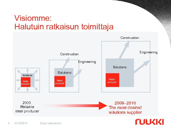 Visiomme: Halutuin ratkaisun toimittaja Construction Engineering Solutions Metal products 2008– 2010 The most desired
