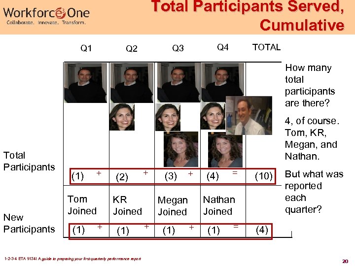 Total Participants Served, Cumulative Q 1 Q 4 Q 3 Q 2 TOTAL How
