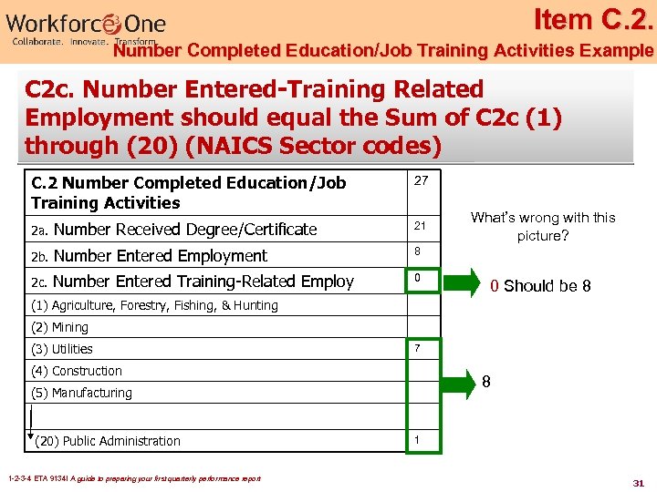 Item C. 2. Number Completed Education/Job Training Activities Example C 2 c. Number Entered-Training