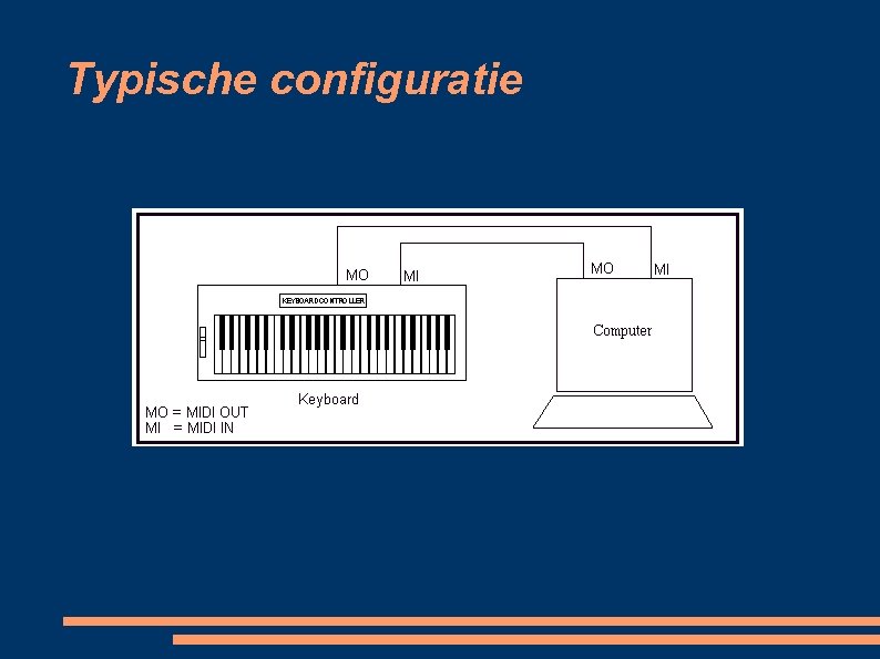 Typische configuratie 