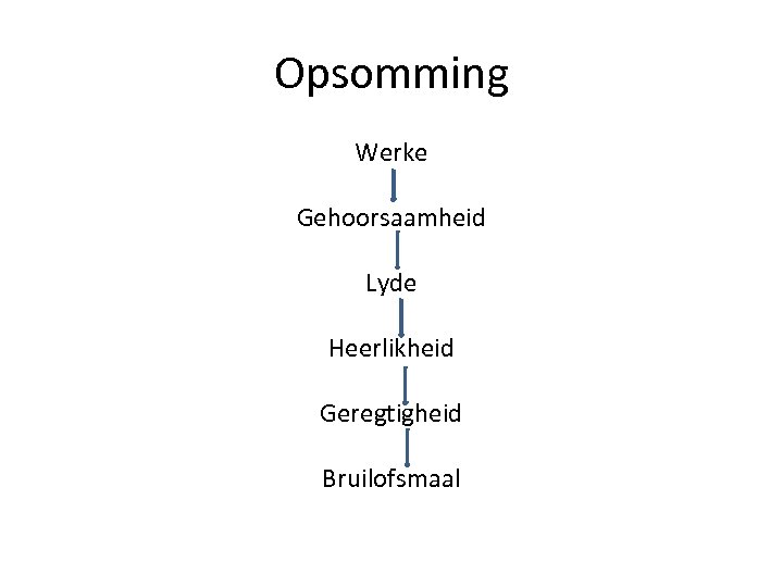 Opsomming Werke Gehoorsaamheid Lyde Heerlikheid Geregtigheid Bruilofsmaal 