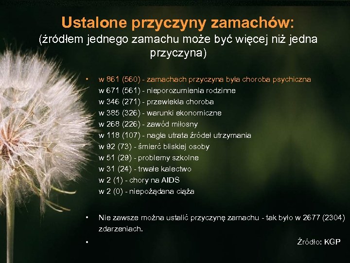 Ustalone przyczyny zamachów: (źródłem jednego zamachu może być więcej niż jedna przyczyna) • w