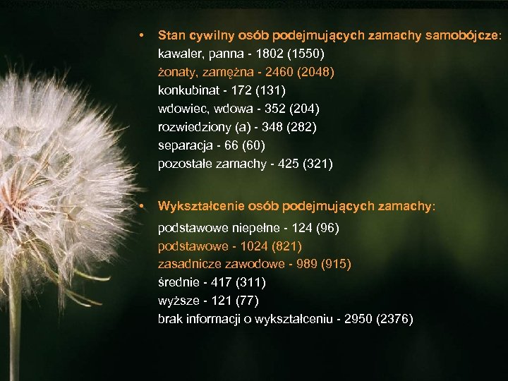  • Stan cywilny osób podejmujących zamachy samobójcze: kawaler, panna - 1802 (1550) żonaty,