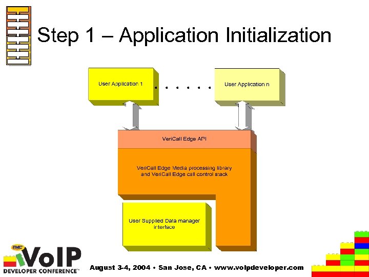 Step 1 – Application Initialization August 3 -4, 2004 • San Jose, CA •