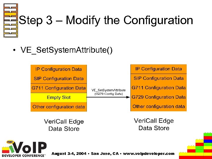 Step 3 – Modify the Configuration • VE_Set. System. Attribute() August 3 -4, 2004