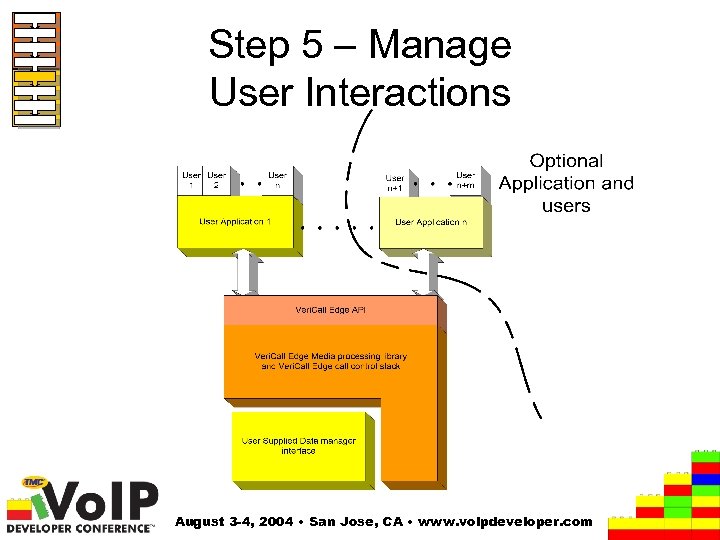Step 5 – Manage User Interactions August 3 -4, 2004 • San Jose, CA