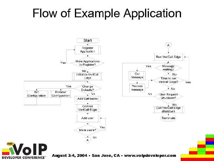 Flow of Example Application August 3 -4, 2004 • San Jose, CA • www.