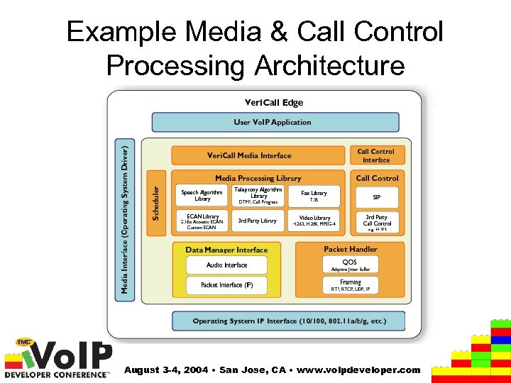 Example Media & Call Control Processing Architecture August 3 -4, 2004 • San Jose,