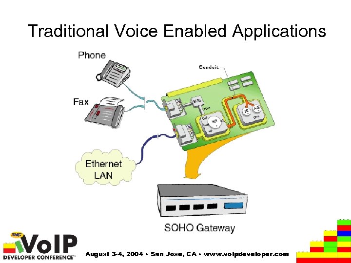 Traditional Voice Enabled Applications August 3 -4, 2004 • San Jose, CA • www.
