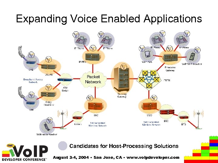 Expanding Voice Enabled Applications Candidates for Host-Processing Solutions August 3 -4, 2004 • San