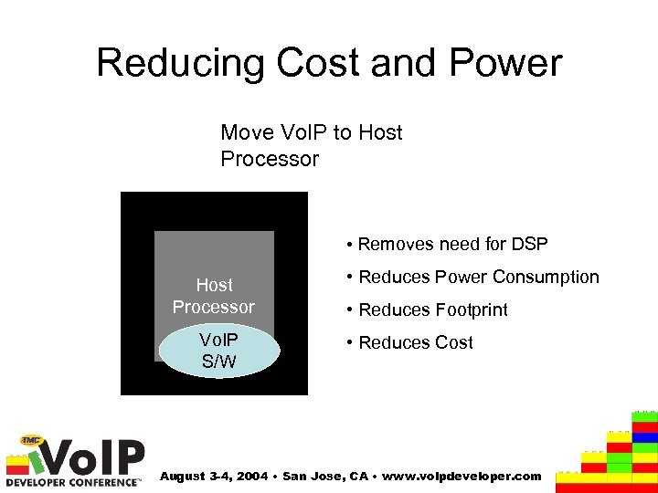 Reducing Cost and Power Move Vo. IP to Host Processor • Removes need for