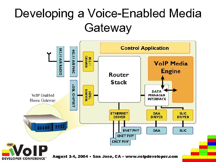 Developing a Voice-Enabled Media Gateway August 3 -4, 2004 • San Jose, CA •