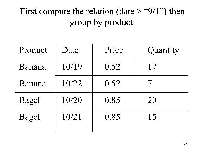 First compute the relation (date > “ 9/1”) then group by product: 26 