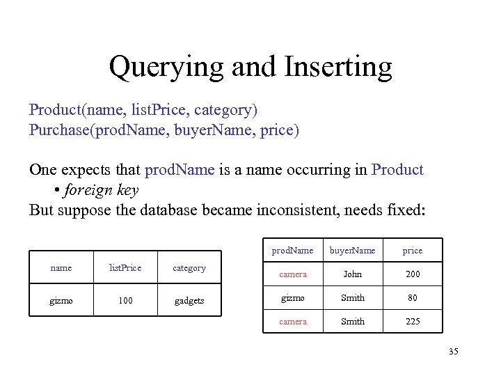 Querying and Inserting Product(name, list. Price, category) Purchase(prod. Name, buyer. Name, price) One expects