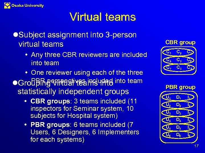 Osaka University Virtual teams l. Subject assignment into 3 -person virtual teams Any three