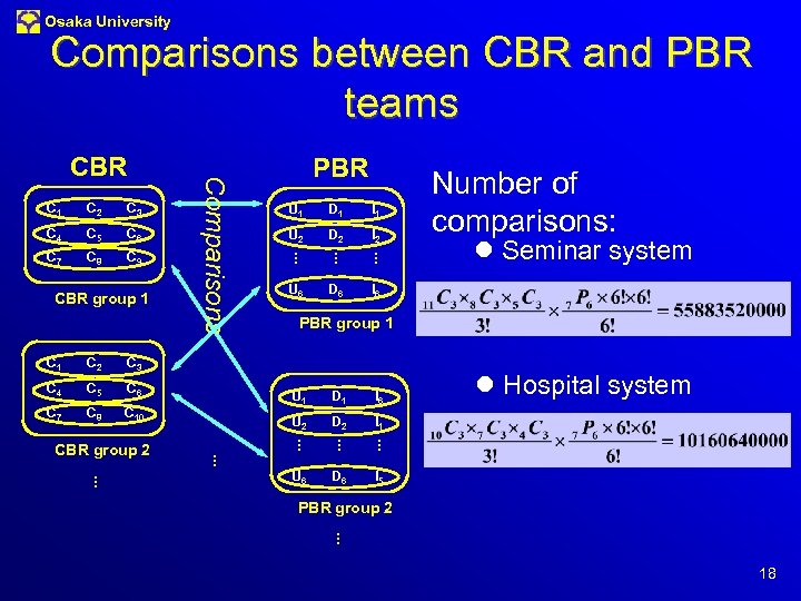 Osaka University Comparisons between CBR and PBR teams C 4 C 5 C 6