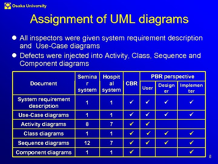 Osaka University Assignment of UML diagrams l All inspectors were given system requirement description