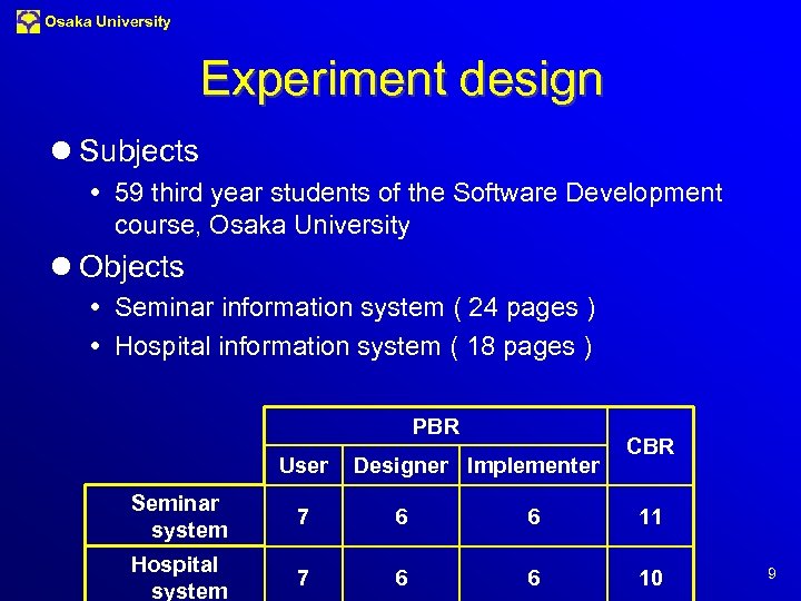 Osaka University Experiment design l Subjects 59 third year students of the Software Development