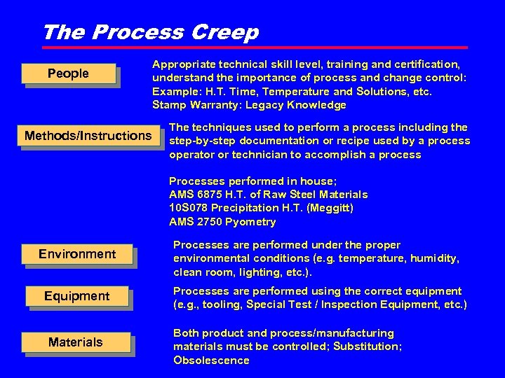 The Process Creep People Methods/Instructions Appropriate technical skill level, training and certification, understand the