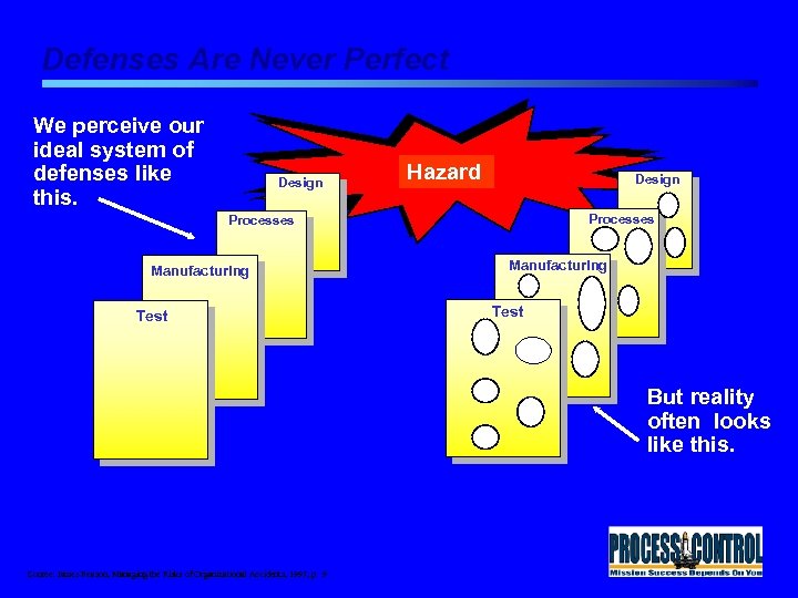 Defenses Are Never Perfect We perceive our ideal system of defenses like this. Design