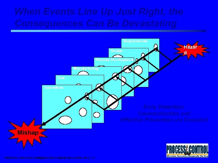 When Events Line Up Just Right, the Consequences Can Be Devastating Requirements Design Hazar