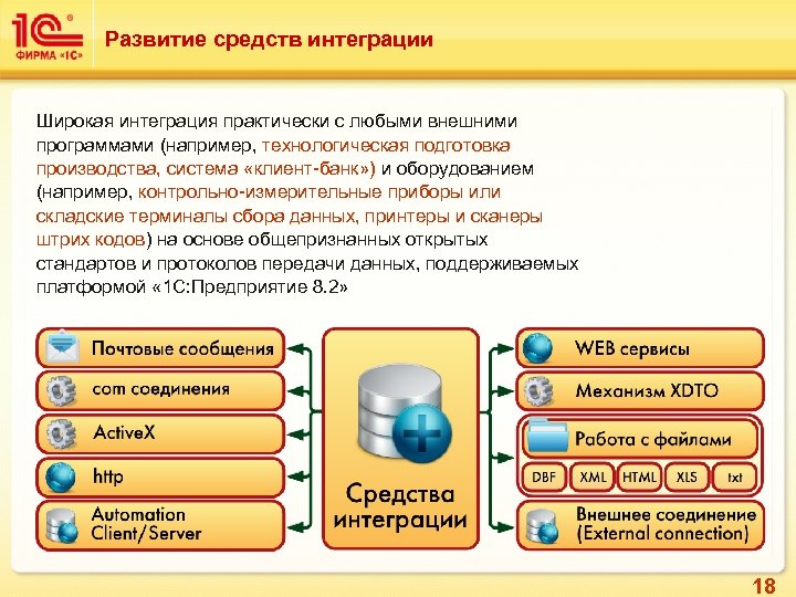 Развитие средств интеграции Широкая интеграция практически с любыми внешними программами (например, технологическая подготовка производства,