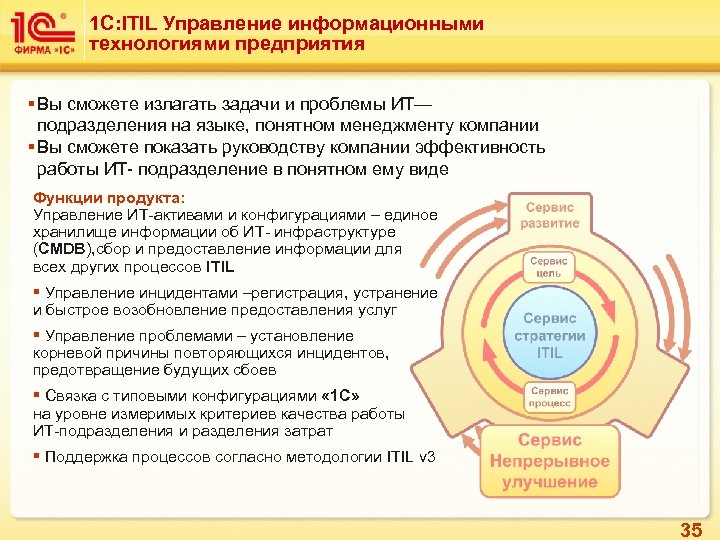 1 С: ITIL Управление информационными технологиями предприятия § Вы сможете излагать задачи и проблемы