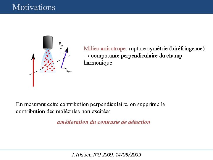 Motivations Milieu anisotrope: rupture symétrie (biréfringence) → composante perpendiculaire du champ harmonique En mesurant