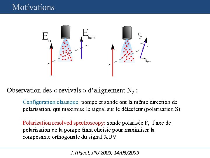 Motivations Observation des « revivals » d’alignement N 2 : Configuration classique: pompe et