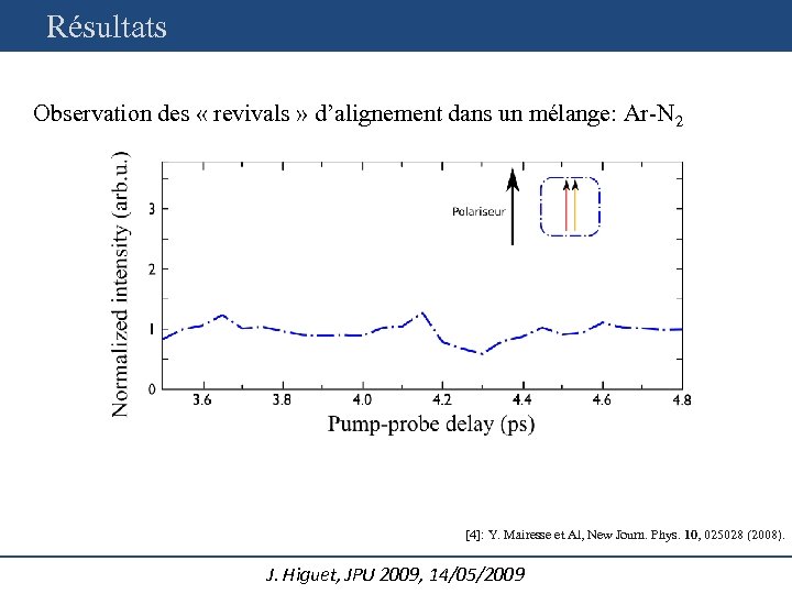 Résultats Observation des « revivals » d’alignement dans un mélange: Ar-N 2 [4]: Y.