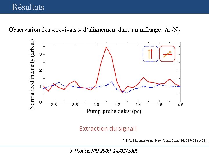 Résultats Observation des « revivals » d’alignement dans un mélange: Ar-N 2 Extraction du