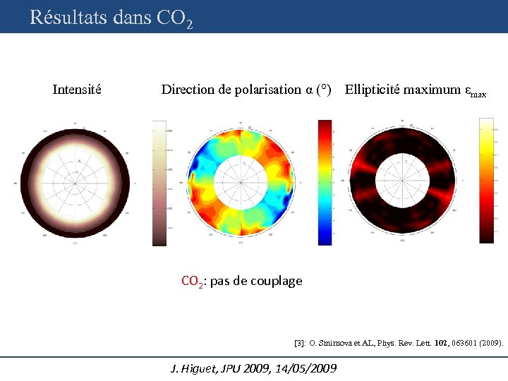 Résultats dans CO 2 Intensité Direction de polarisation α (°) Ellipticité maximum εmax CO