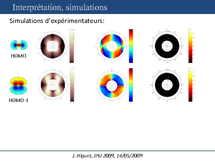Interprétation, simulations Simulations d’expérimentateurs: HOMO-1 Combinaison linéaire J. Higuet, JPU 2009, 14/05/2009 