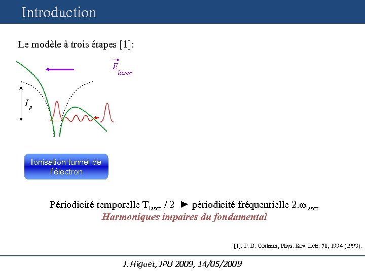 Introduction Le modèle à trois étapes [1]: E laser Ionisation tunnel de l’électron Recombinaison
