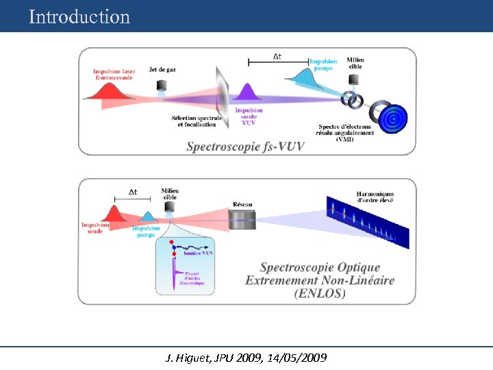 Introduction J. Higuet, JPU 2009, 14/05/2009 