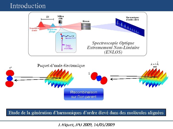 Introduction Paquet d’onde électronique Recombinaison sur l’ion parent Etude de la génération d’harmoniques d’ordre
