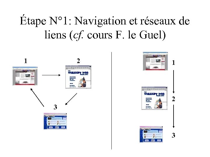 Étape N° 1: Navigation et réseaux de liens (cf. cours F. le Guel) 1