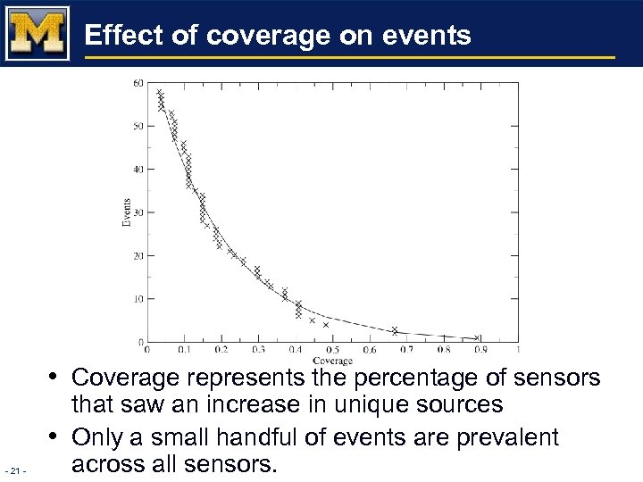Effect of coverage on events • Coverage represents the percentage of sensors • -