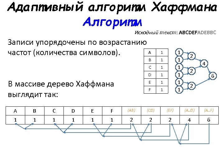 Метод хаффмана в excel