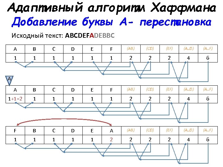 Алгоритм хаффмана для изображения