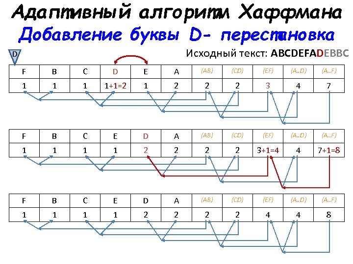 Алгоритм хаффмана для изображения