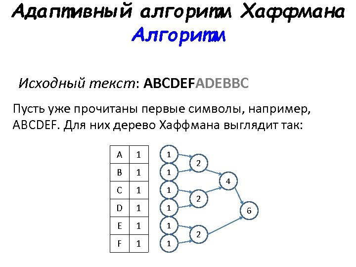 Метод хаффмана в excel