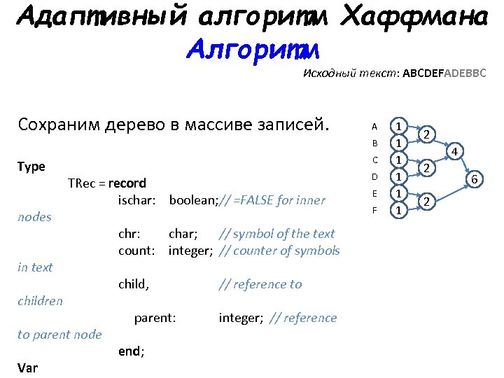 Утверждения справедливы для алгоритма хаффмана. Адаптивный алгоритм Хаффмана. Адаптивные коды Хаффмана. Дерево Хаффмана адаптивное. Адаптивный код Хаффмана алгоритм.