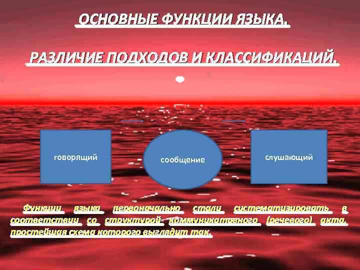  ОСНОВНЫЕ ФУНКЦИИ ЯЗЫКА. РАЗЛИЧИЕ ПОДХОДОВ И КЛАССИФИКАЦИЙ. говорящий сообщение слушающий Функции языка первоначально