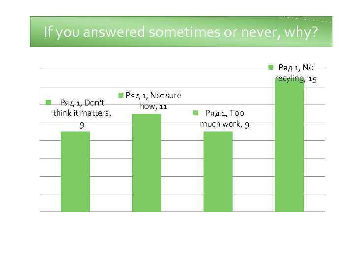 If you answered sometimes or never, why? Ряд 1, No recyling, 15 Ряд 1,