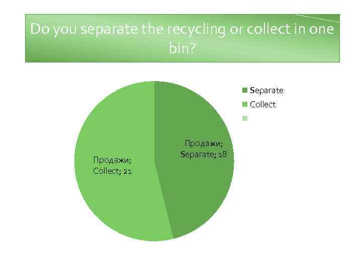 Do you separate the recycling or collect in one bin? Separate Collect Продажи; Collect;